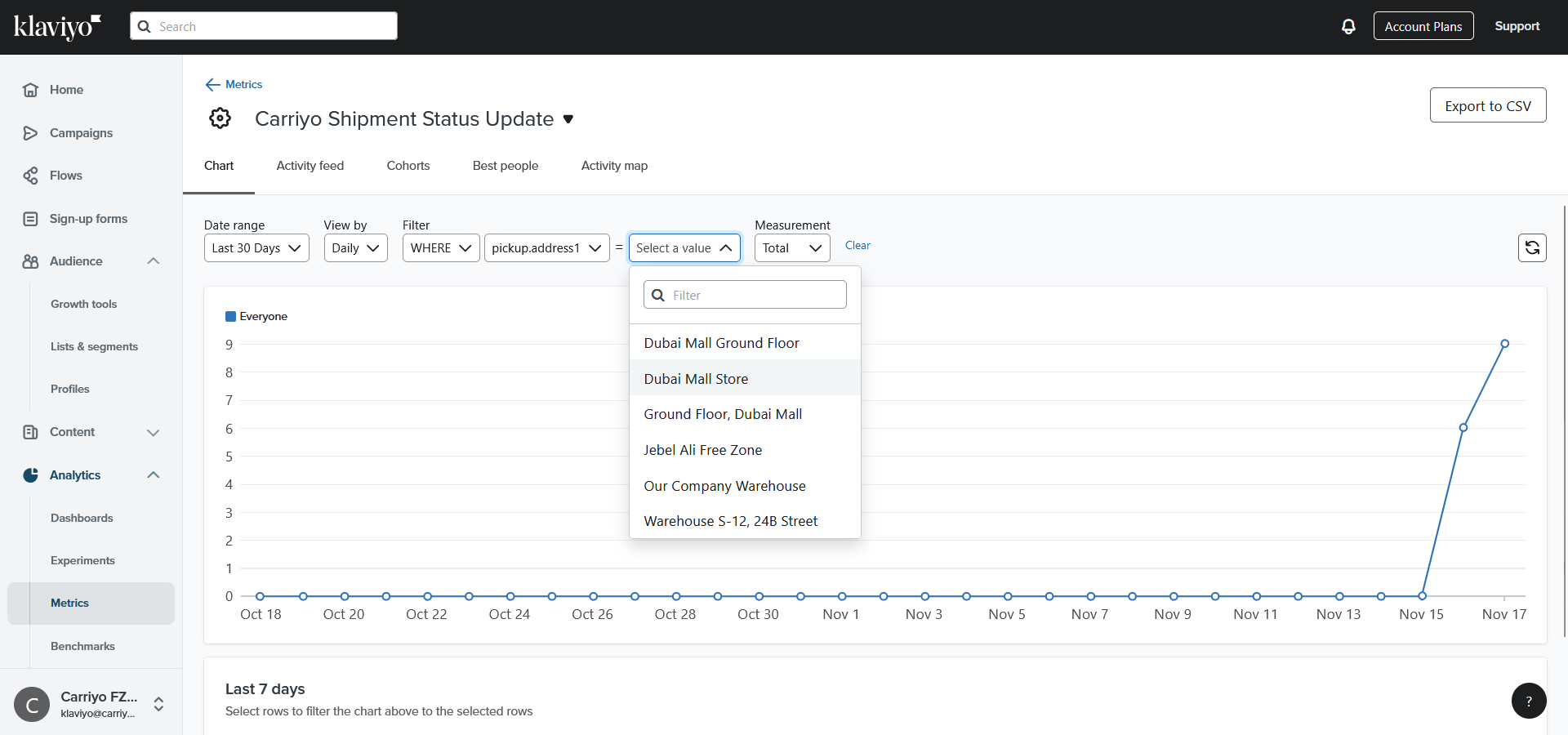 Filter by payload attributes